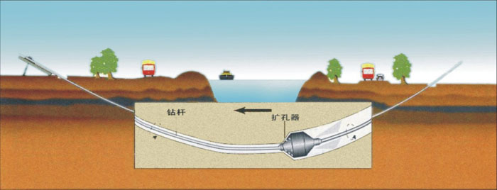 桂林非开挖